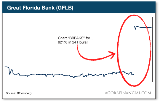 Great Florida bank