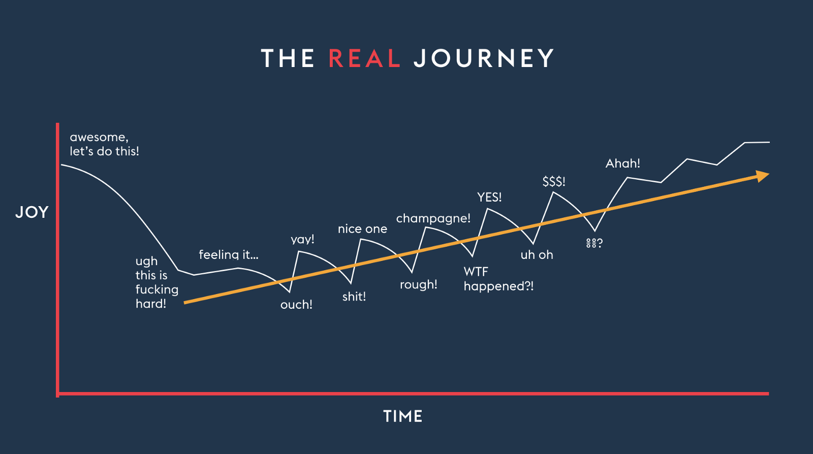 The Real Journey