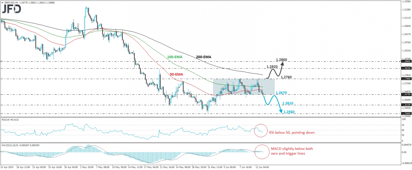 GBP/USD