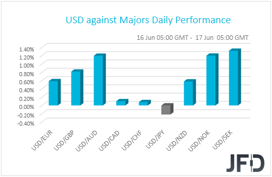 USD performance G10 currencies