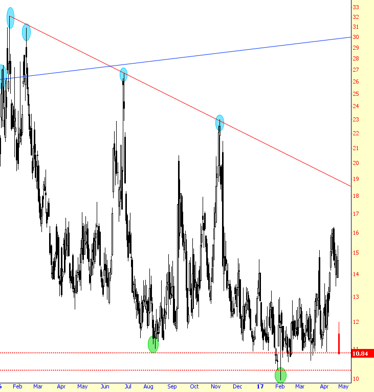 VIX Blown To Hell