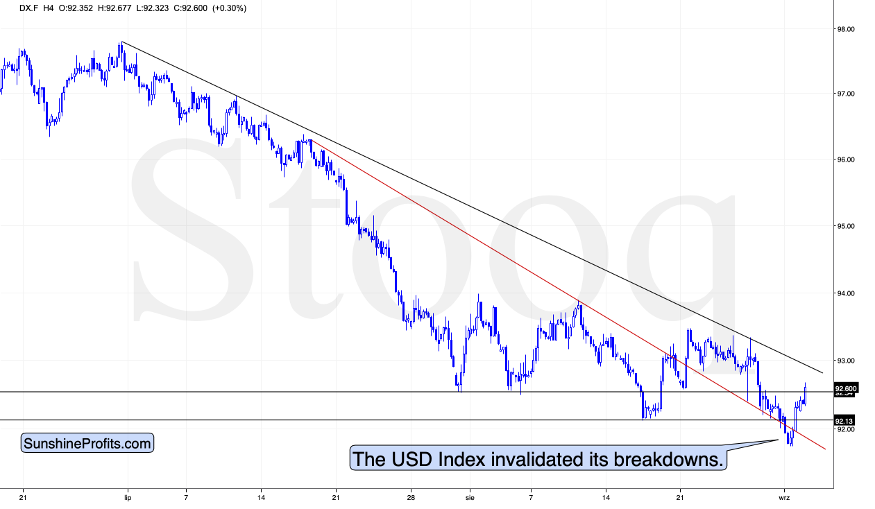 DX.F H4 Chart