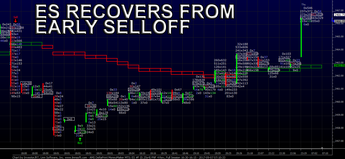 ES Recovers