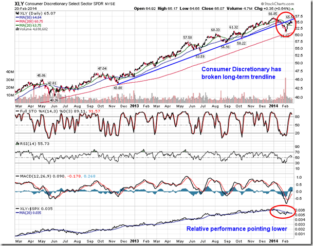 Consumer Discretionary