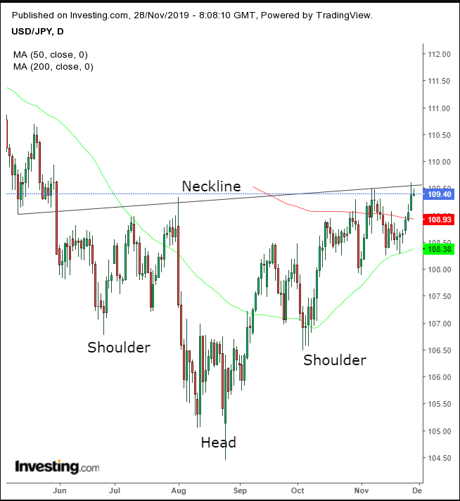 Jpy Index Live Chart