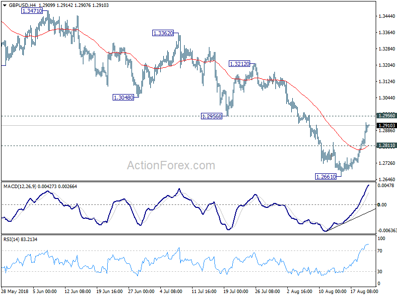 GBP/USD H4 Chart