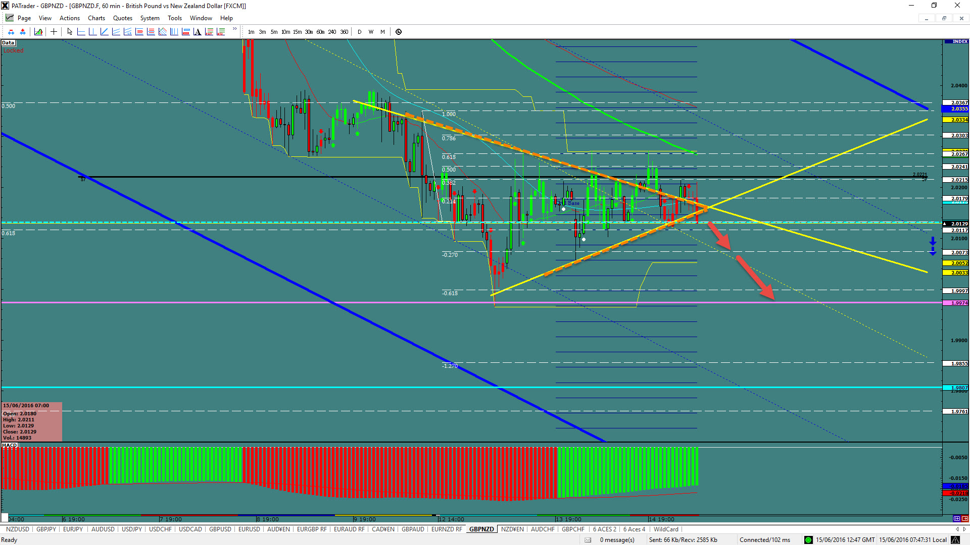 GBP/NZD Chart