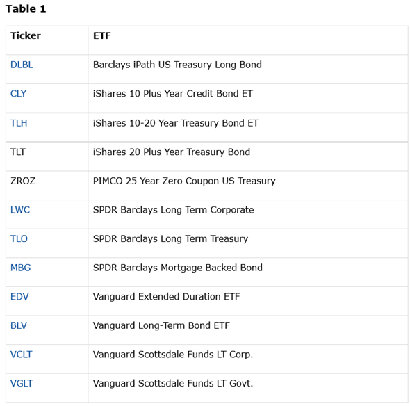 Bond ETF 'Hate List'