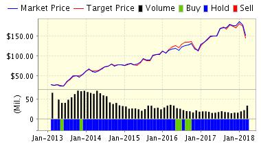 Market Price