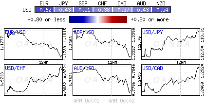 Forex heatmap