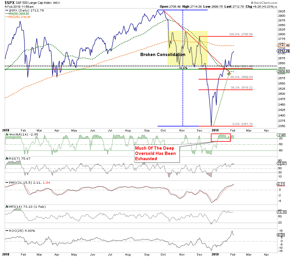 SPX Daily Chart