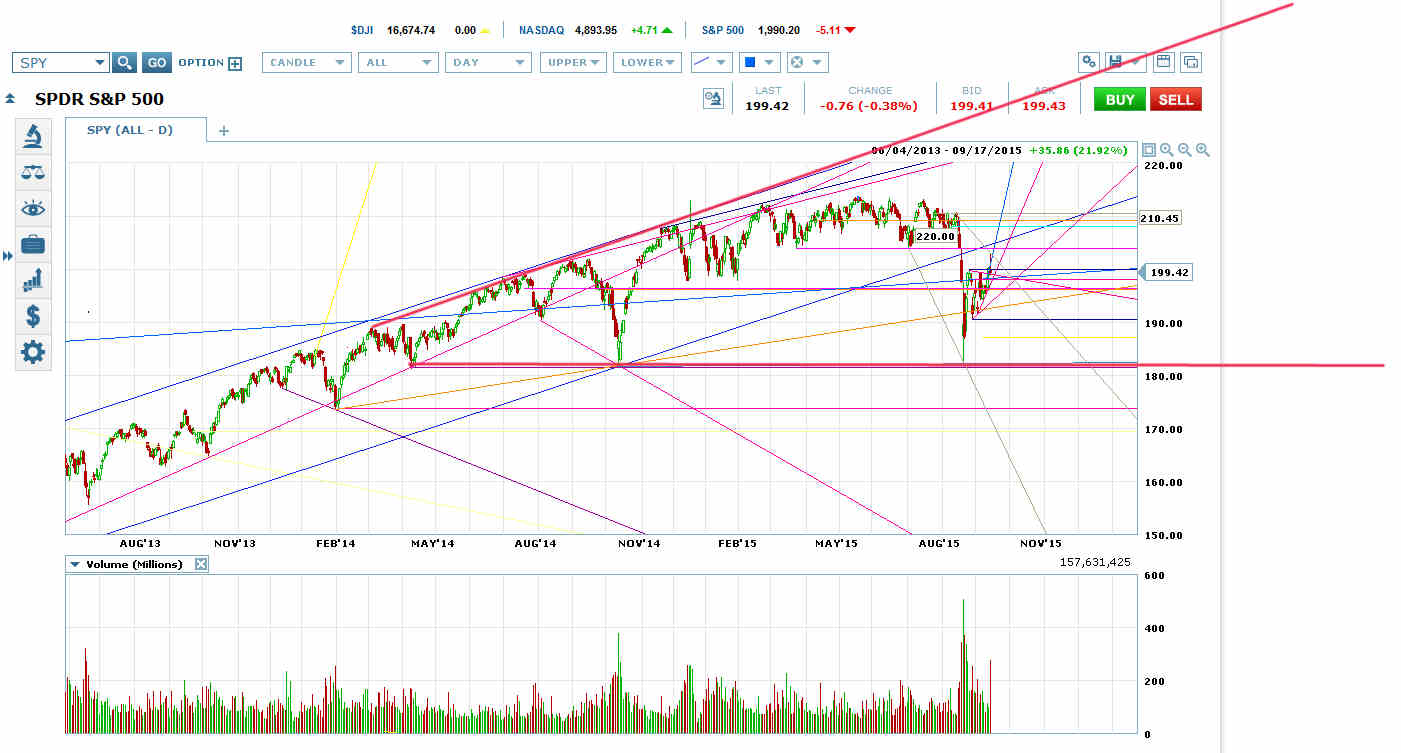 Flat-Bottomed Rising Chart