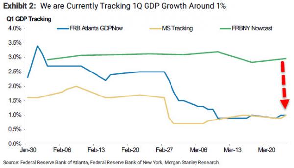Q1 GDP Growth