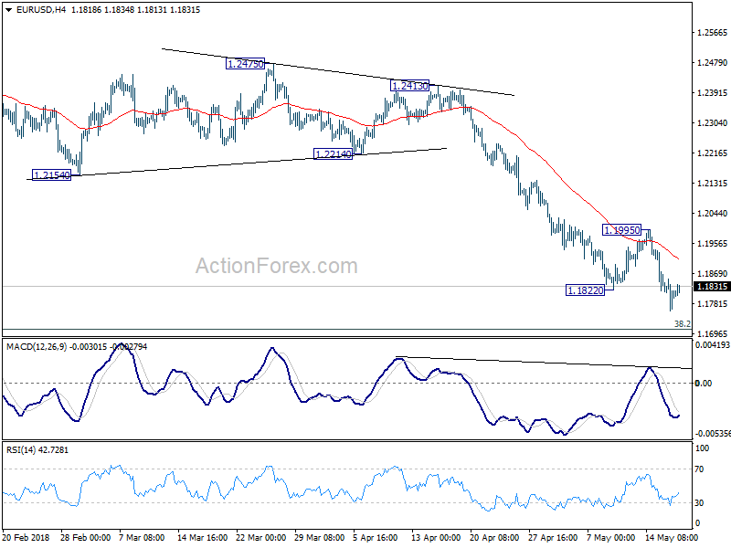 EUR/USD 4 Hour Chart