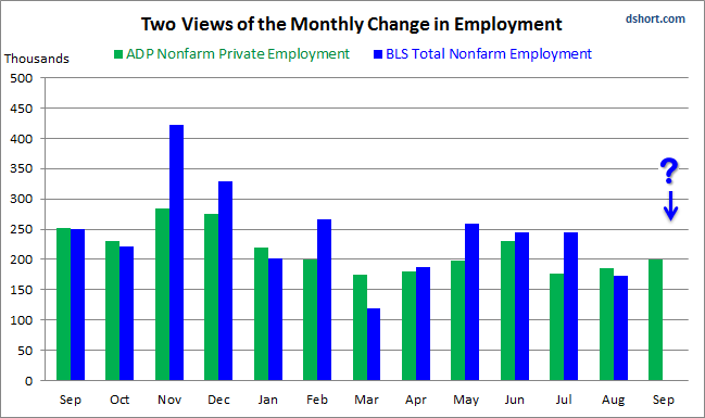 Monthly Employment Change - 2 Views