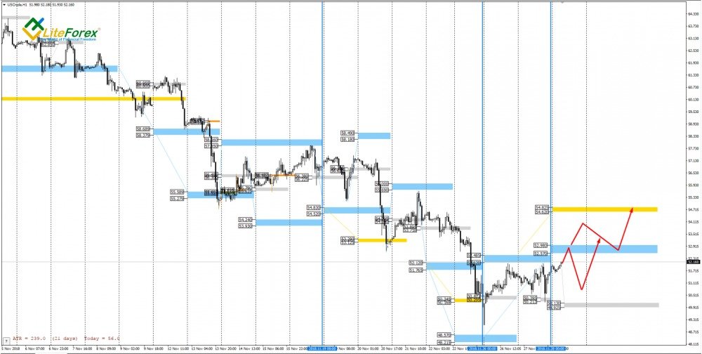 Crude Oil