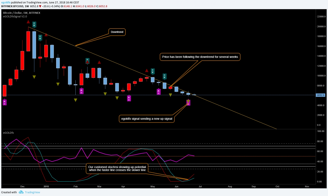 Egoldfx For BTC