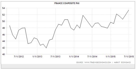 France Composite PMI