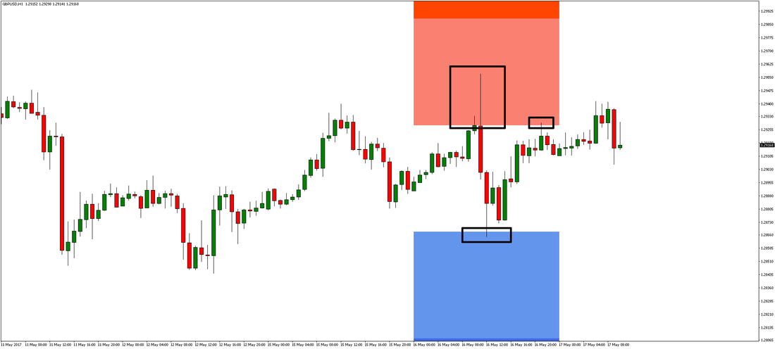 GBP/USD Chart