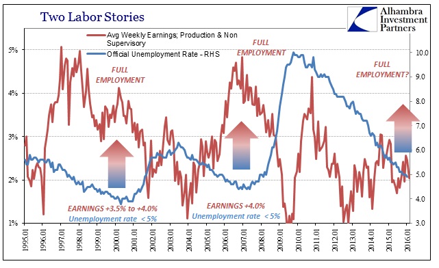 Two Labor Stories