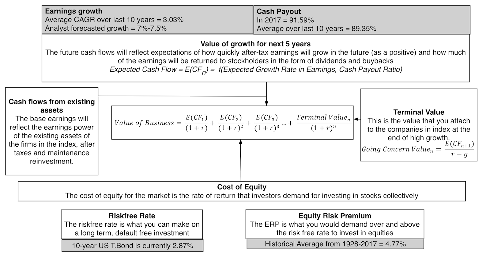 Stock Market Value