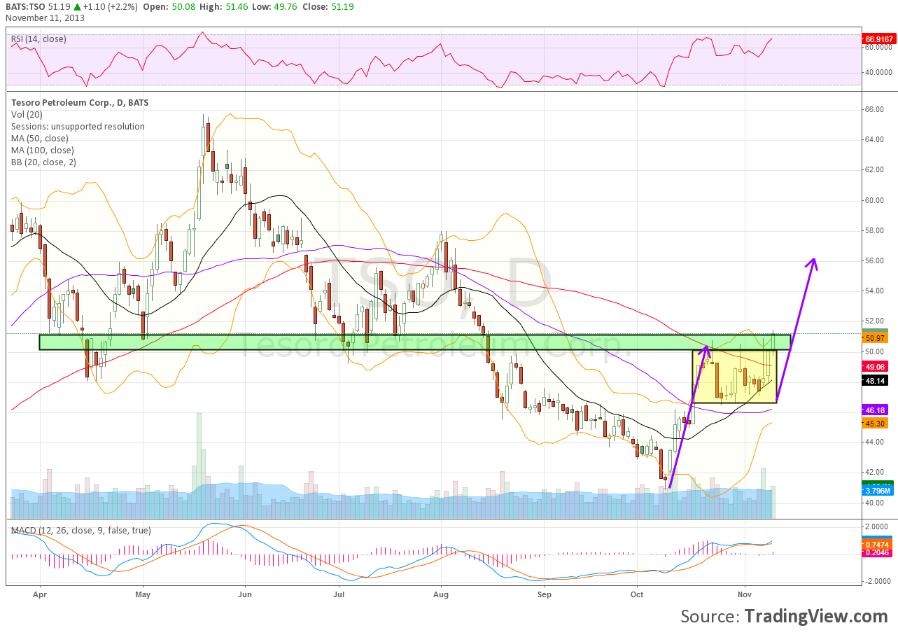 Tesoro Petroleum Monthly 