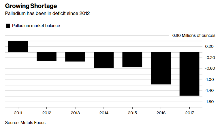 Growing Shortage