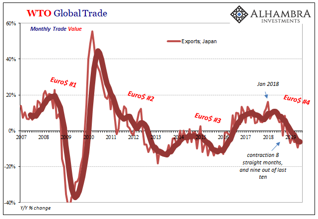 WTO Global Trade Japan