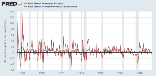 Income And Investment