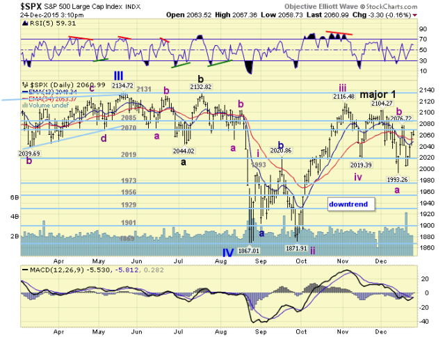 SPX Daily Chart