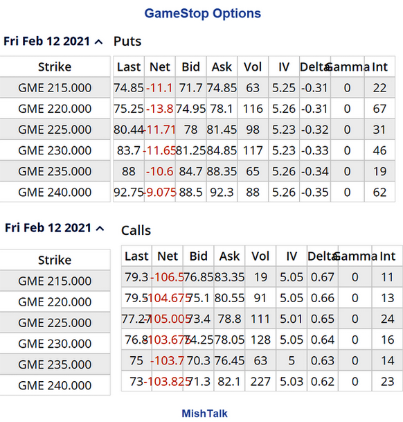 GameStop Option Prices