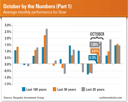 Oct Numbers