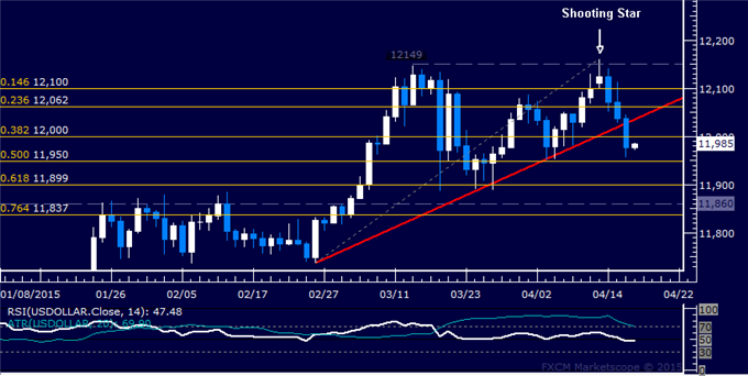 US Dollar