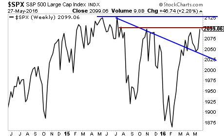 SPX Weekly Chart