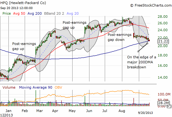 HPQ has suddenly become very gap happy – a sign of sentimental extremes rushing to entrances and exits