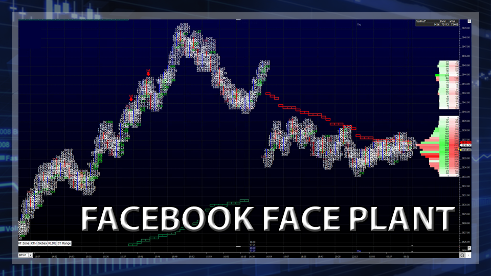 S&P 500 Futures