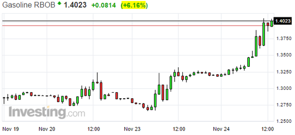 US gasoline futures