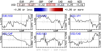 Forex heatmap