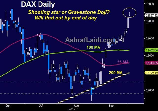 DAX Daily Chart