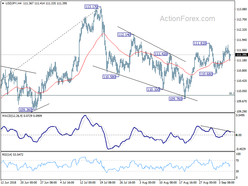 USD/JPY