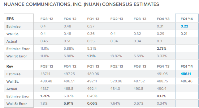 Nuance Communications Inc
