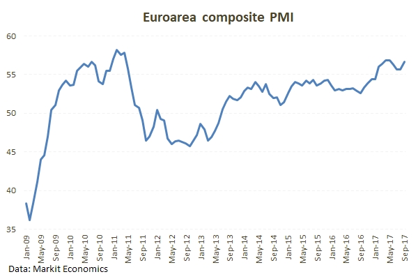 Euroarea's PMI near multiyears high