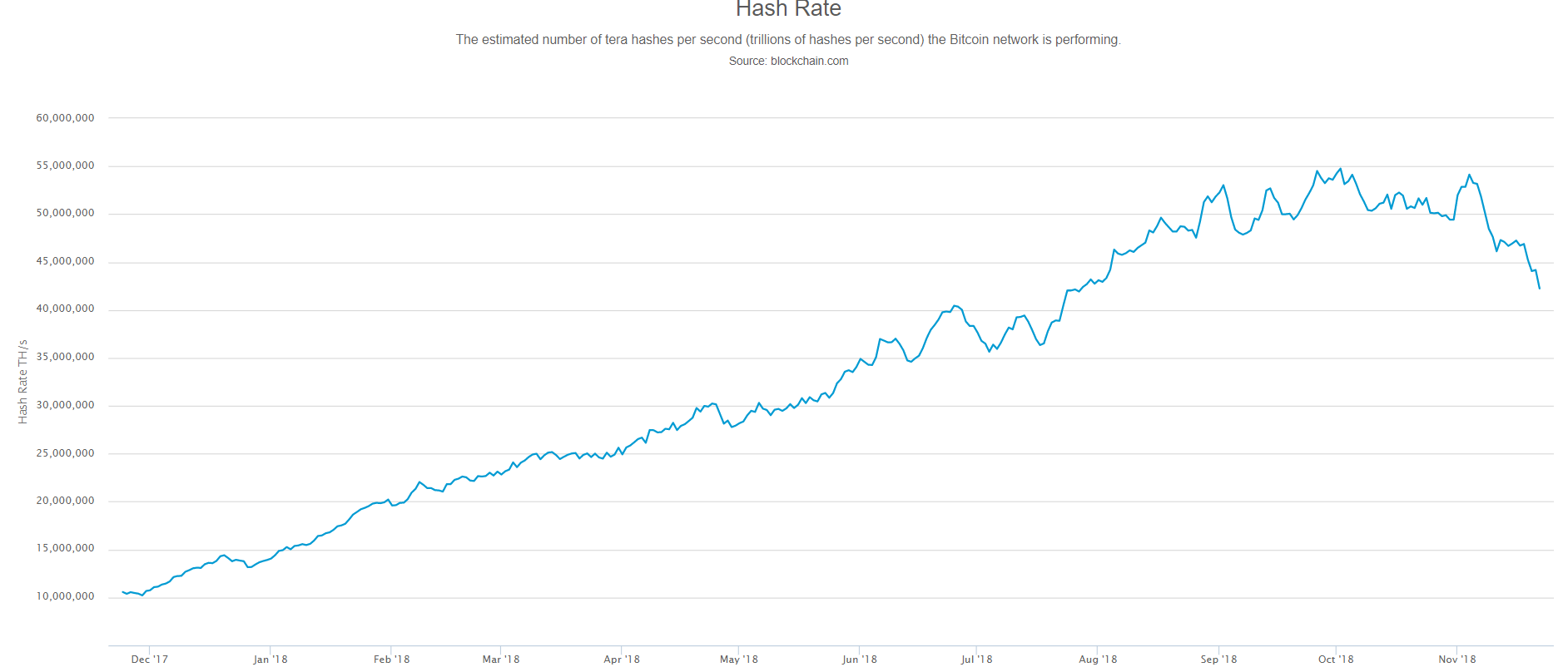 Hash Rate