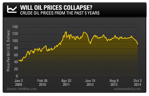 Crude: The Last 5 Years