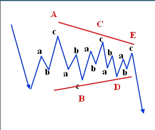 Basic Triangle Pattern