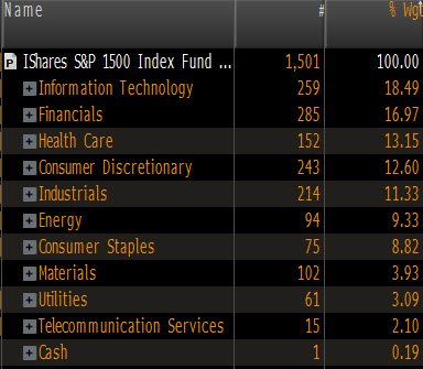 S&P 500