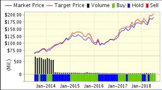 Market Price