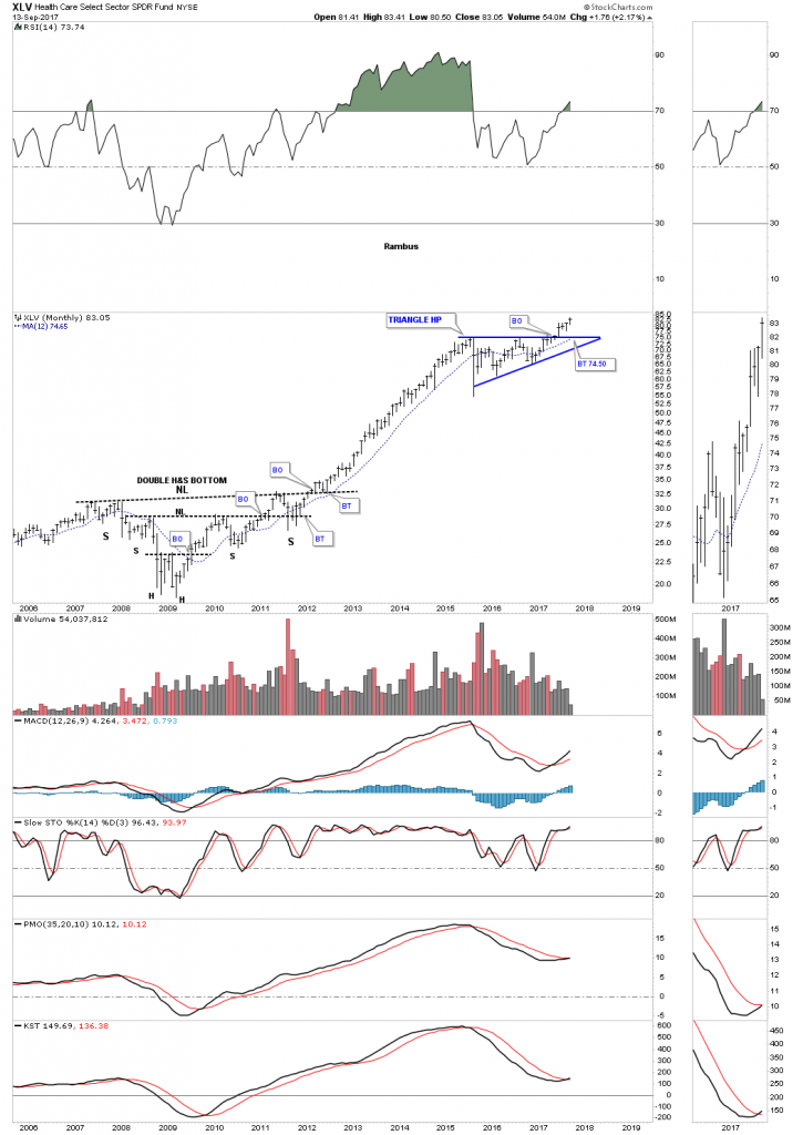 XLV Monthly 2006-2017