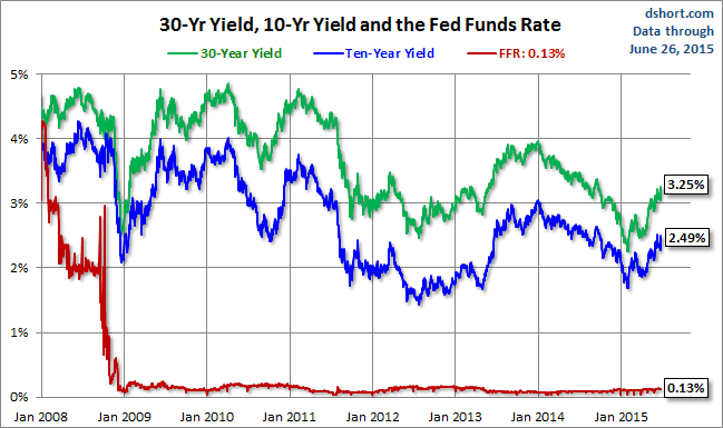 Yield Closeup