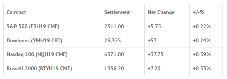 Index Futures